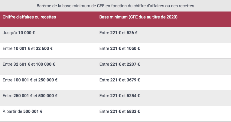 Quel cfe pour microentreprise