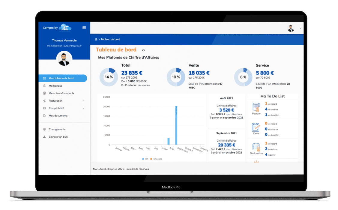 Comment faire une recette de Dashboard - Guide et Modèle de cahier de  recette