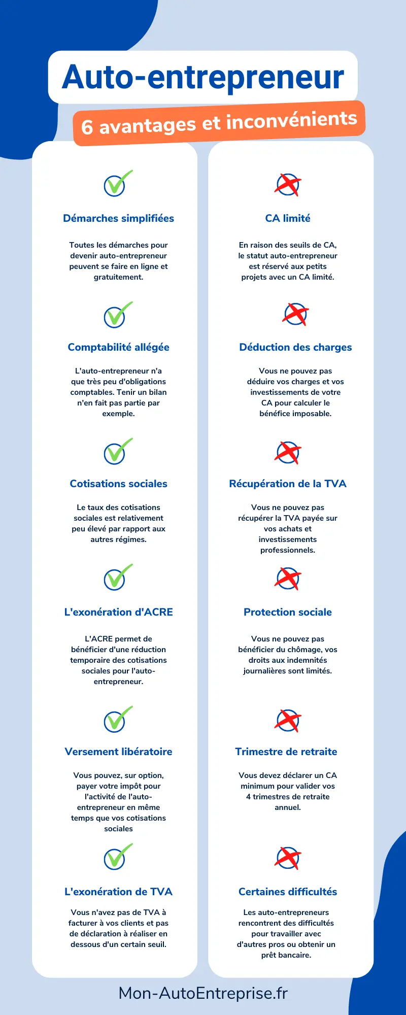 infographie avantages et inconvenients du statut autoentrepreneur